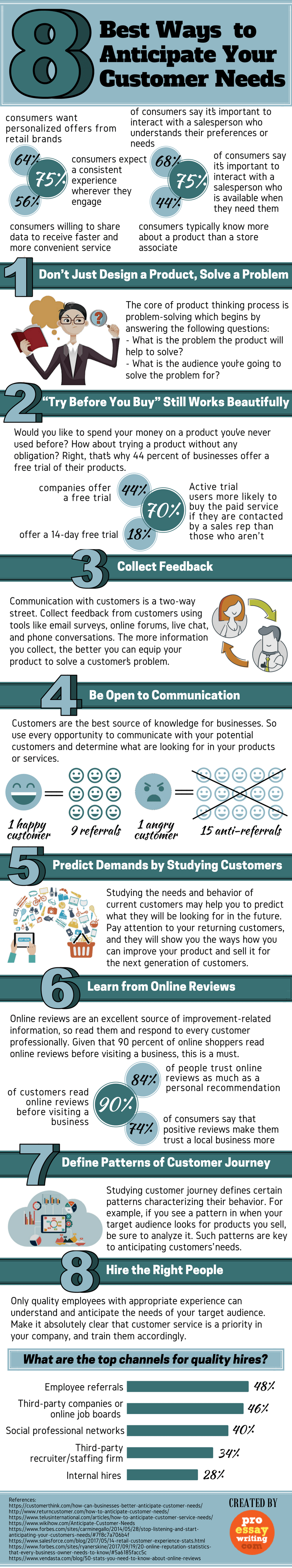 best-ways-to-anticipate-your-customer-needs