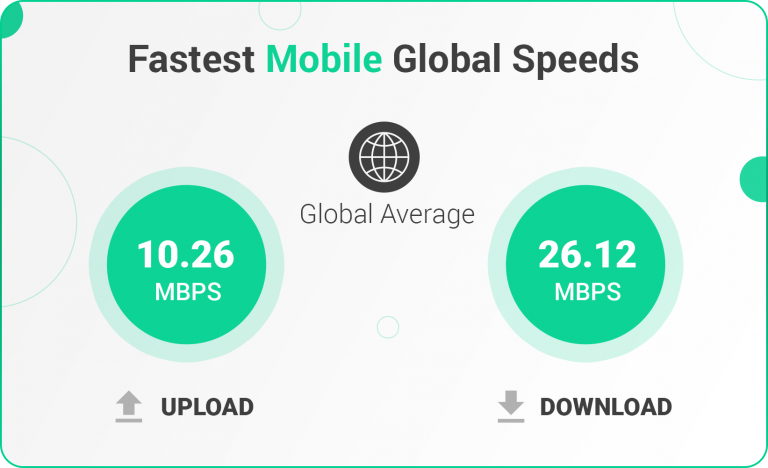 ranking-the-world-s-fastest-slowest-internet-speeds